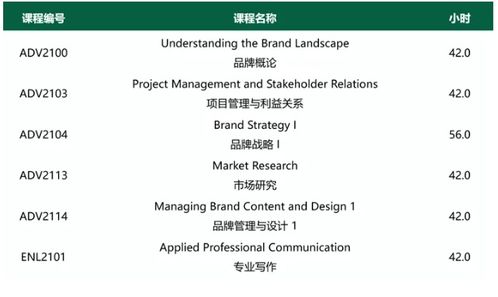 品牌的力量 亞崗昆學(xué)院新增品牌管理2年研文專(zhuān)業(yè)，開(kāi)啟職業(yè)新篇章