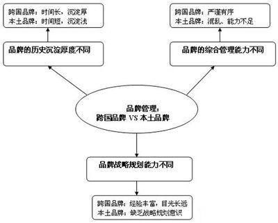 如何做好內部品牌管理 從建設到價值的全鏈路實踐